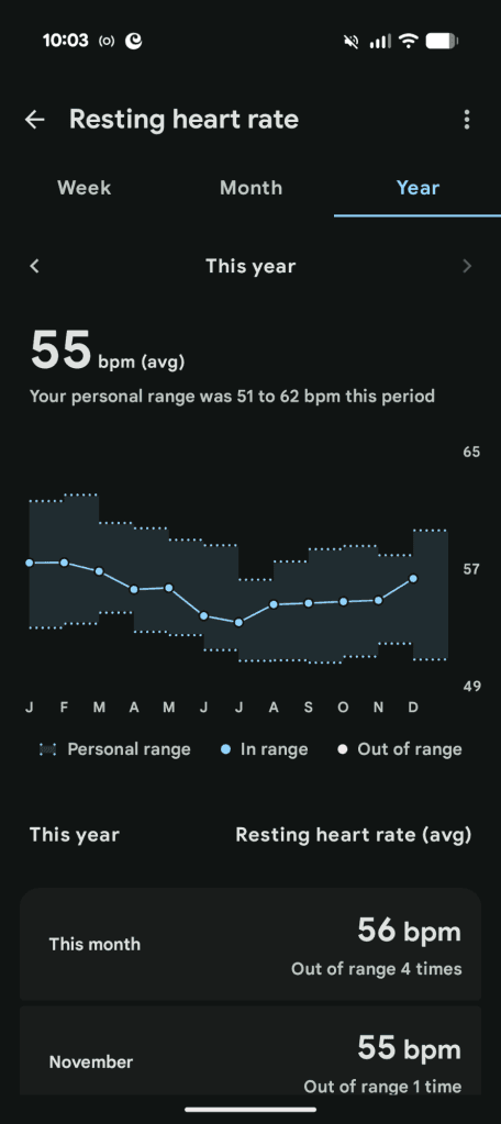 Heart Rate