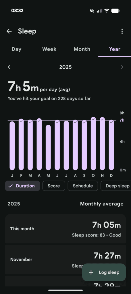 Sleep Stats 1
