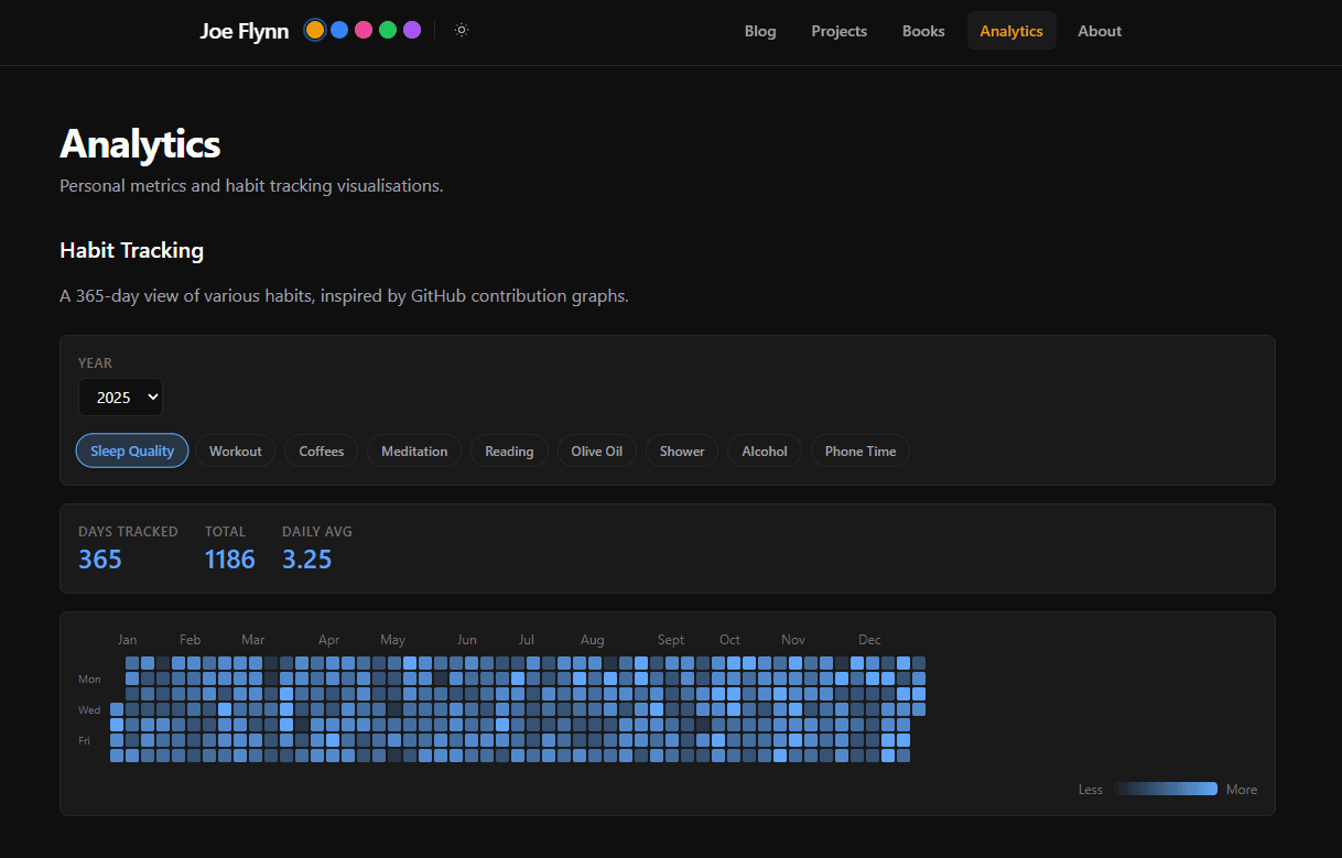 The Age of Personal Software